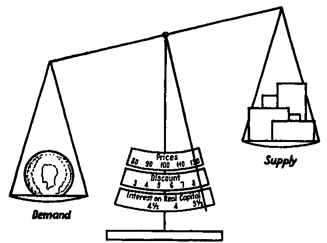 Figure 2. Trade Boom